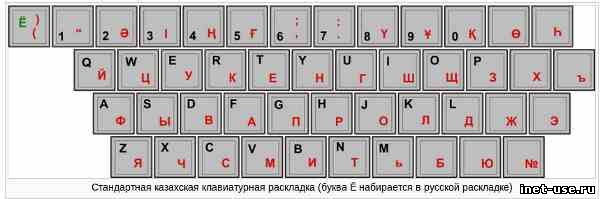 Традиционная казахская раскладка клавиатуры